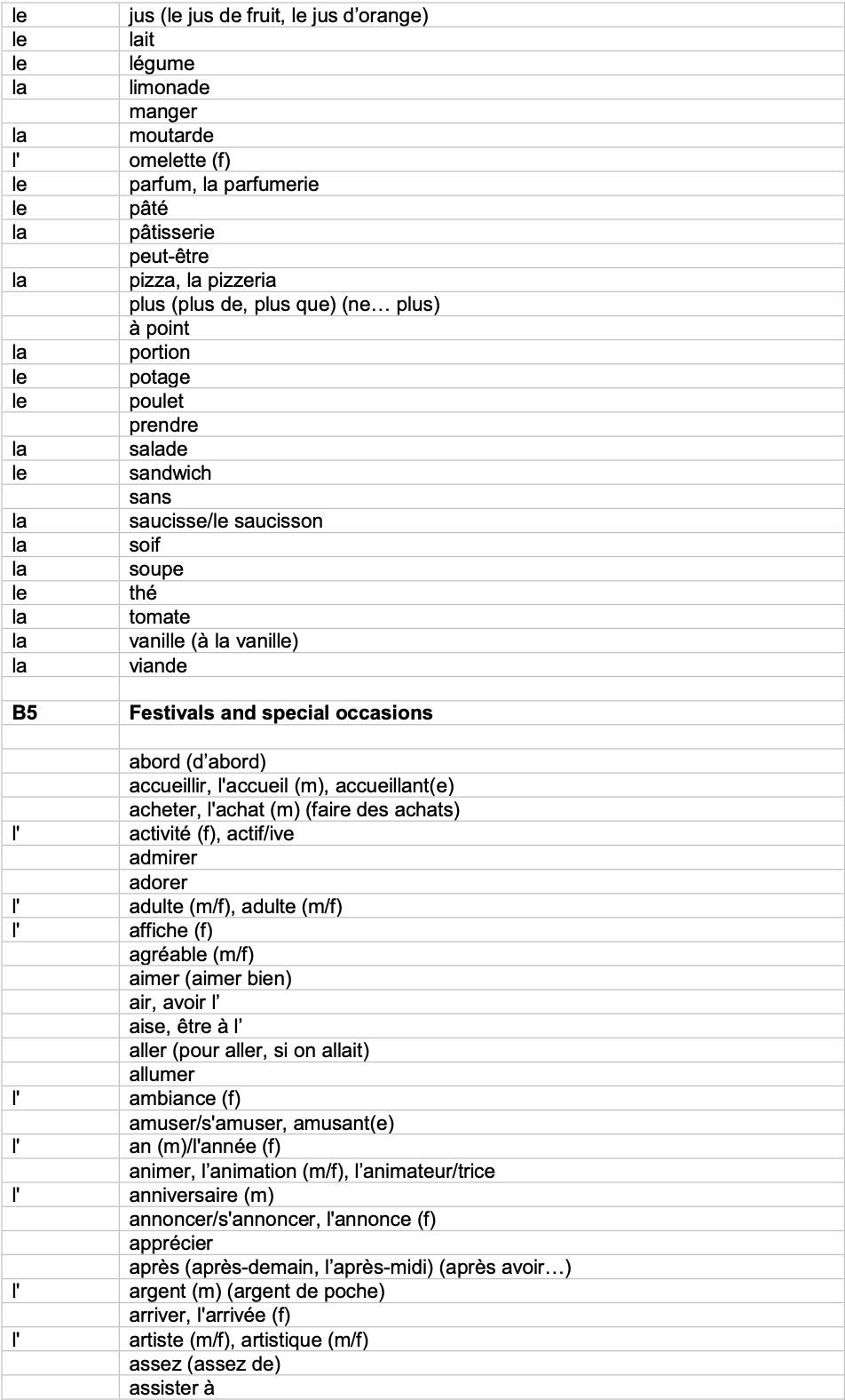 IGCSE French_Minimum_Core_Vocabulary_by_Topic